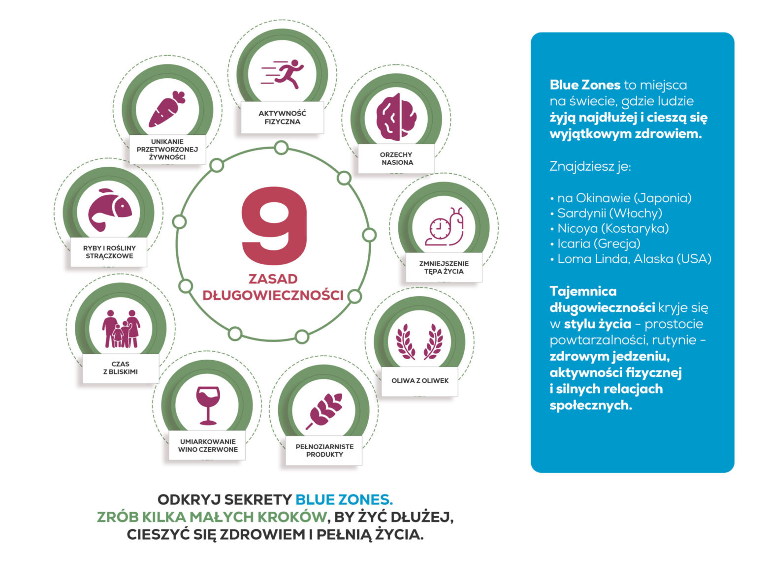 Koło zdrowia – 9 zasad zdrowego i długiego życia Koło zdrowia - 9 zasad zdrowego i długiego życia
